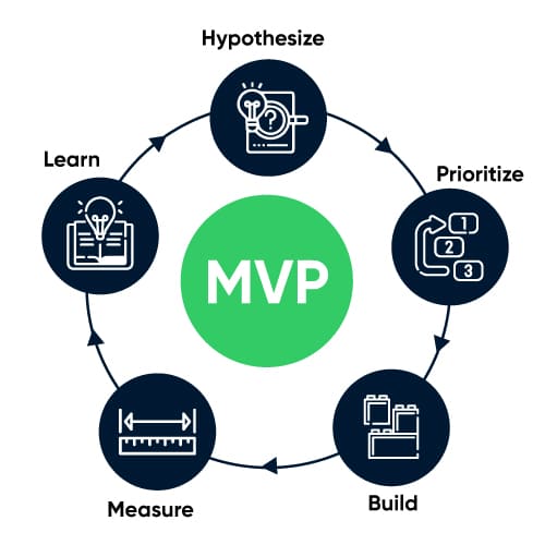 MVP Robust Startup Plan